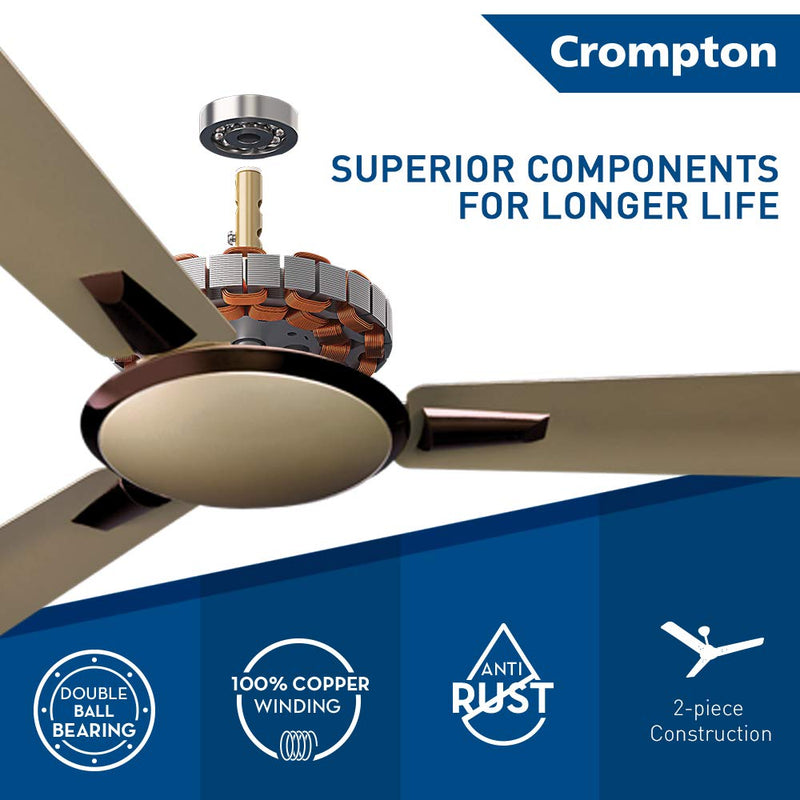 Crompton Aura Prime 1200 mm (48 inch) Decorative Ceiling Fan with Anti Dust Technology (Birken Effect)