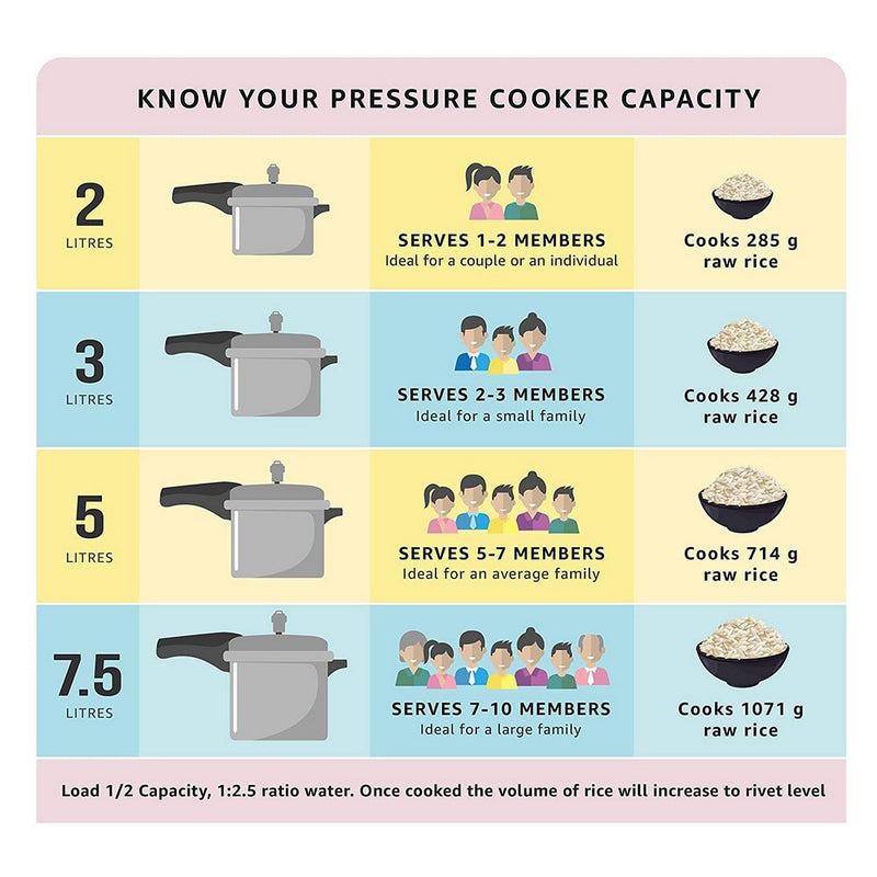 Prestige Popular Pressure Cooker 12 Litre ( 10033 , Silver )