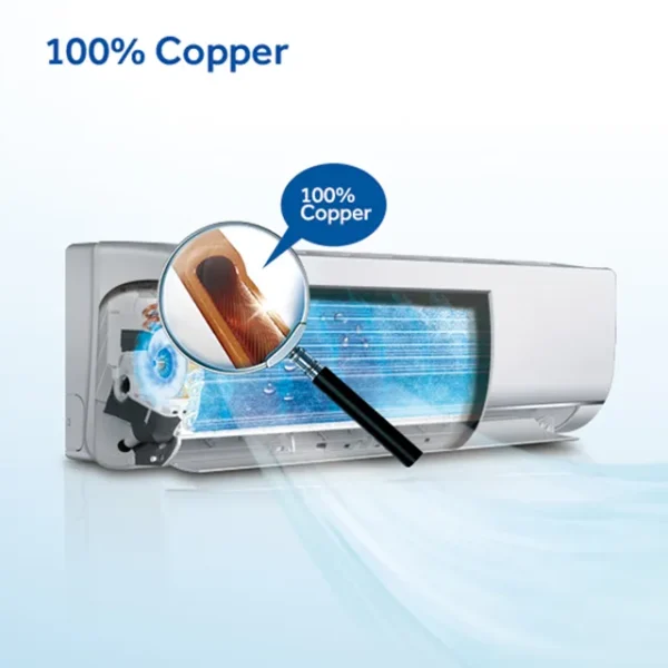 Haier Clean Cool 7 in 1 Convertible 1 Ton 3 Star Triple Inverter Split AC with Antimicrobial Protection - Image 12