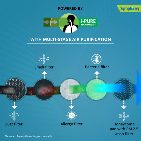 Symphony Touch 35 Personal Air Cooler 35-litres with Remote, Digital Touchscreen, Voice Assist, Multistage Air Purification, Mosquito Repellent - Image 3