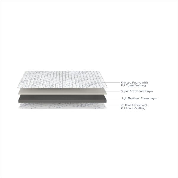 Duroflex Edge Dual Comfort 5 Inch Double Size Foam Mattress (75 X 48 X 5 inches) - Image 3