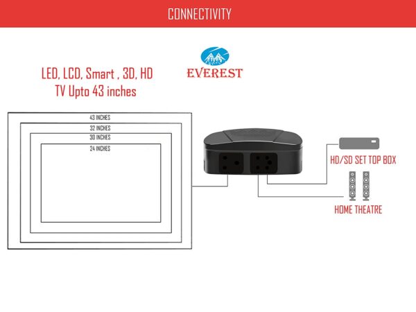 Everest ENT 100 Model ABS Body Attractive Design Voltage Stabilizer for TV Upto 72 Inches LED TV, Home Theater, Set Top Box, Blu-Ray Player (Working Range : 90 V to 290 V) Black - Image 3