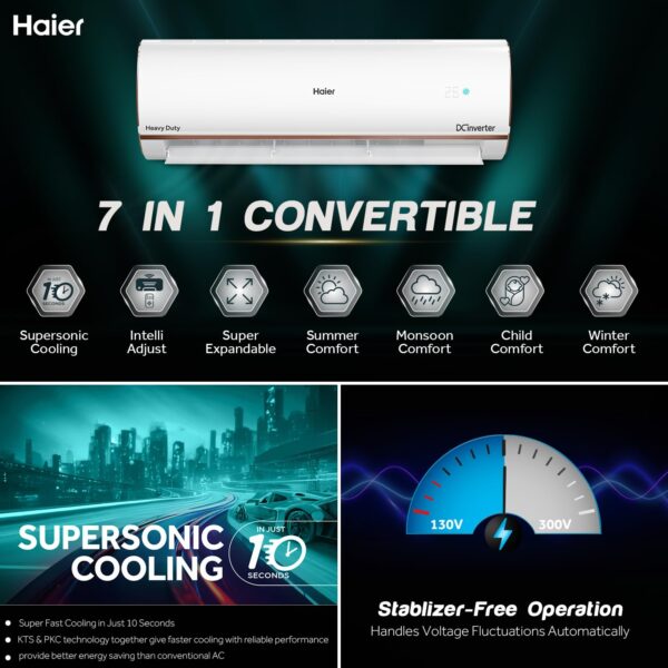 Haier 1.5 Ton 5 Star Heavy Duty Hexa Inverter Intelli Smart Split AC (Copper, 7 in 1 Convertible - Image 4